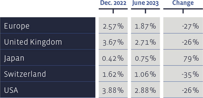 05_Grafik_Juni_2023_en_WEB-1